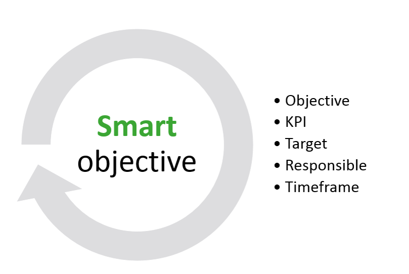 smart-objectives
