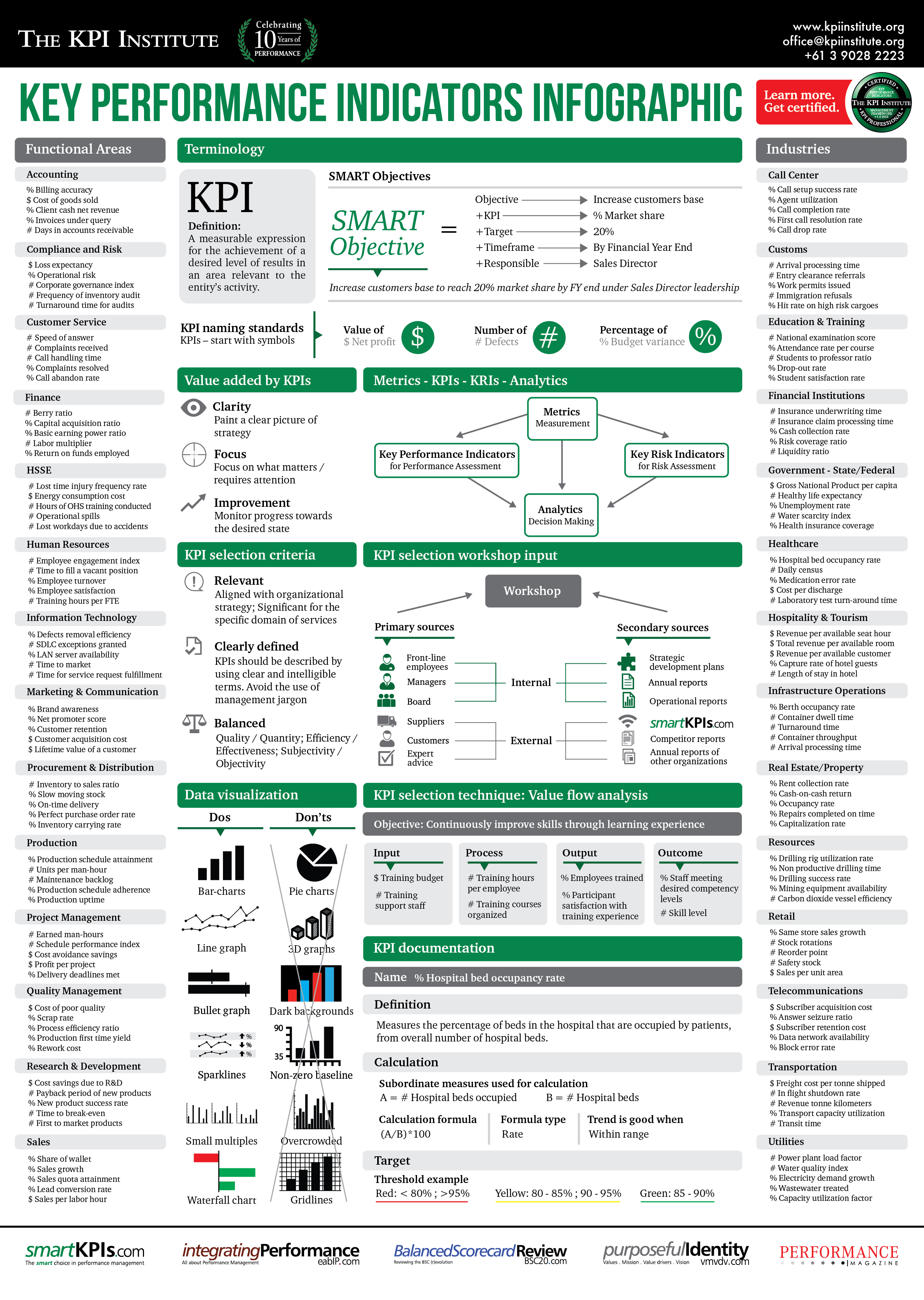 The-KPI-Institute-KPI-training-infographic