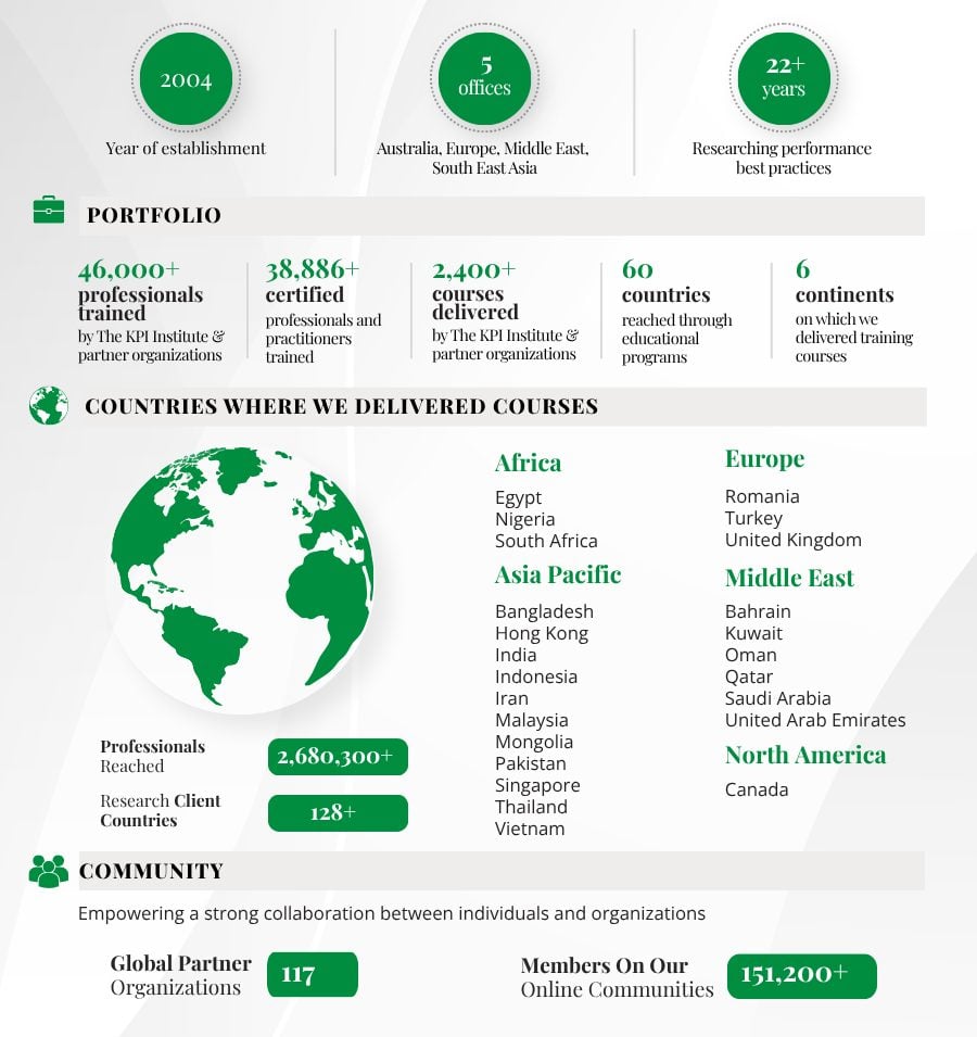 The KPI Institute at a glance